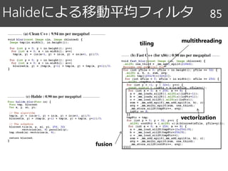 Halideによる移動平均フィルタ 85
vectorization
tiling
fusion
multithreading
 