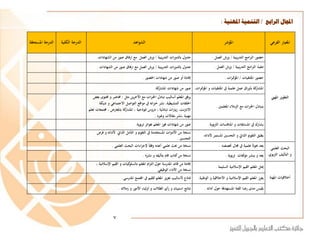 ‫الرابع‬ ‫اجملال‬/‫املهنية‬ ‫التنمية‬:
‫املعيارْالفرعي‬‫املؤشر‬‫الشواهد‬‫الدرجة‬ْ‫الكلية‬‫الدرجةْاملستح‬ْ‫قة‬
‫التطويرْاملهين‬
ْ‫حضور‬ْ‫يبية‬‫ر‬‫امجْالتد‬‫رب‬‫ال‬ْ/ْ‫ورشْالعمل‬.‫جدول‬ْ‫يبية‬‫ر‬‫اتْالتد‬‫ر‬‫ابلدو‬ْ/‫ورشْالعمل‬‫مع‬‫ارفاق‬‫صورْمنْالشهادات‬.
ْ‫يبية‬‫ر‬‫امجْالتد‬‫رب‬‫تنفيذْال‬ْ/ْ‫ورشْالعمل‬.‫جدول‬ْ‫يبية‬‫ر‬‫اتْالتد‬‫ر‬‫ابلدو‬ْ/‫ورشْالعملْمع‬‫ارفاق‬‫صورْمنْالشهادات‬.
ْ‫حضورْامللتقيات‬ْ/ْ‫ات‬‫ر‬‫املؤمت‬.ْ‫إفادةْأوْصورْمنْشهاداتْاحلضور‬.
‫اقْعملْعلميةْيفْامللتقياتْو‬‫ر‬‫كةْأبو‬‫املشار‬‫ات‬‫ر‬‫املؤمت‬ْْ.‫كة‬‫صورْمنْشهاداتْاملشار‬.
ْ‫اتْمعْالزملءْاملعلمني‬‫رب‬‫يتبادلْاخل‬.
ْ‫ينْمثل‬‫ر‬‫اتْمعْاألخ‬‫رب‬‫يرفقْاملعلمْأساليبْتبادلْاخل‬ْ:‫حماضرْوْحم‬ْ‫توىْبعض‬
‫اتهْيفْمواقعْالتواصلْاالجتماع‬‫رب‬‫احللقاتْالتنشيطية،ْنشرْخ‬ْ‫يْوْشبكة‬
،ْ‫كةْابملعارض‬‫ْمنوذجيةْ،ْاملشار‬ ‫اتْتبادليةْ،ْدرو‬‫ر‬‫االنرتنت،ْزاي‬ْ‫جمتمعاتْتعلم‬
ْ‫مهنيةْ،نشرْمقاالتْوغريه‬ْ.
‫يشاركْيفْاملسابقاتْوْاملنافساتْالرتبوي‬‫ة‬.‫صورْمنْشهاداتْفوزْاملعلمْجبوائزْتربوية‬.
‫يطبقْالتقوميْالذايتْوْالتحسنيْاملستم‬‫رْألدائه‬.
‫نسخةْمنْاألدواتْاملستخدمةْيفْالتقوميْوْالتأملْالذايتْْألدائهْو‬ْ‫فرص‬
ْ‫التحسني‬.
ْ‫البحثْالعلمي‬
‫ب‬‫رت‬‫وْالتأليفْال‬ْ‫وي‬
ْ‫ْعلميةْيفْجمالْختصصه‬‫يعدْحبواث‬.ْ‫اءاتْالبحثْالعلمي‬‫ر‬‫ْإلج‬‫نسخةْمنْحبثْعلميْأعدهْوفقا‬.
ْ‫يعدْوْينشرْمؤلفاتْْتربوية‬.ْ‫نسخةْمنْكتابْقامْبتأليفهْوْنشره‬.
‫أخلقيات‬‫املهنة‬
‫ميثل‬ْ‫املعلمْالقيمْاإلسلميةْالسليمة‬.
‫كياتْوْالقيمْاإلس‬‫امْاملعلمْابلسلو‬‫ز‬‫إفادةْمنْقائدْاملدرسةْحولْالت‬ْ،ْ‫لمية‬
‫نسخةْمنْاألداءْالوظيفي‬ْْ.
‫يعزز‬‫املعلمْالقيمْاإلسلميةْوْاألخلقيةْوْال‬‫وطنية‬.‫يزْاملعلمْللقيمْيفْاجملتمعْاملدرسي‬‫ز‬‫مناذجْألساليبْتع‬.
‫يقيسْمدىْرضاْالفئةْاملستهدفةْحول‬‫أدائه‬.ْ‫أيْالطلبْوْأولياءْاألمورْوْزملئه‬‫ر‬ْ‫نتائجْاستبيانْو‬.
7
 