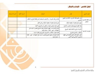‫اخلامس‬ ‫اجملال‬/‫االبتكار‬ ‫و‬ ‫اإلبداع‬:
‫الفرعي‬ ‫املعيار‬‫املؤشر‬‫اهد‬‫و‬‫الش‬‫الدرجة‬‫الكلية‬‫املستحق‬ ‫الدرجة‬‫ة‬
‫ينشرْثقافةْاإلب‬ْ‫داعْو‬
ْ‫االبتكار‬
‫ينشرْاملعلمْثقافةْاإلبداعْوْاالبتكارْيفْا‬ْ‫جملتمع‬
‫املدرسي‬.
‫إفادةْمنْقائدْاملدرسة‬‫،ْوْاألساليبْاملستخدمةْلنشرْثقافةْاإلبداع‬‫وْاالبتكار‬.
ْ‫ينتج‬‫وسائلْتعليميةْأوْتقومييةْمبتكرة‬.‫صور‬‫لوسائلْتعليميةْأوْتقومييةْمبتكرةْمنْقبلْاملعلم‬.
‫اتْاالبداعي‬‫ر‬‫املباد‬‫ة‬
‫ينفذْاملعلمْمشروعْيتصفْابلتميزْوْاإلب‬ْ‫داع‬ْ.‫تقريرْمعتمدْيتضمنْعنوانْوْملخصْعنْاملشروعْوْأمهيته‬ْْ.
‫اءاتْاليتْمتْاختاذهاْلتنفيذْاملشروع‬‫ر‬‫اإلج‬.
‫اءاتْوْاجلهودْاملبذولةْيفْتنفيذْاملشروعْتتضمنْم‬‫ر‬‫قائمةْابإلج‬ْ‫اْيثبتْمثل‬
ْ‫الشهاداتْ،ْصورْ،ْإفادةْ،ْاستبيانْوغريه‬.
ْ‫االبتكارْوْاإلبداعْابملشروع‬.ْ‫قائمةْجلوانبْاالبتكارْوْاإلبداعْيفْاملشروعْمعْإرفاقْماْيثبت‬.
‫حصرْاملعلمْألهمْالنتائجْاإلجيابيةْاليتْح‬ْ‫ققها‬
ْ‫ين‬‫ر‬‫املشروعْْاإلبداعيْعلىْاألخ‬ْْ.
‫قائمةْمبخرجاتْونتائجْاملشروعْتتضمنْماْيثبتْمثلْالشهادات‬ْ‫،ْصورْ،ْإفادة‬
ْ‫،ْاستبيانْوغريه‬.
8
 