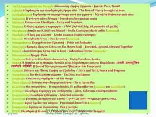  Λαϊκή Δημοκρατία του Κονγκό: Δικαιοσύνη, Ειρήνη, Εργασία – Justice, Paix, Travail
 Λιβερία: Η αγάπη για την ελευθερία μάς έφερε εδώ – The love of liberty brought us here
 Λουξεμβούργο: Ευχόμαστε να παραμείνουμε αυτό που είμαστε – Mir wëlle bleiwe wat mir sinn
 Μαλαισία: Η ενότητα κάνει δύναμη – Bersekutu bertamban mutu
 Μαλάουι: Ενότητα και Ελευθερία – Unity and Freedom
 Μαρόκο: Ο Θεός, η χώρα, η κυριαρχία – ‫المليك‬ ‫الوطن‬ ‫هللا‬( Αλλάχ, αλ γουατάν, αλ μαλίκ)
 Μαυρίκιος: Αστέρι και Κλειδί του Ινδικού – Stella Clavisque Maris Indici (λατινικά)
 Μολδαβία: Η δική μας γλώσσα – Limba noastra (Λιμπα νοαστρα)
 Μονακό: Θεού βοηθούντος – Deo Juvante (λατινικά)
 Μπαρμπάντος: Περηφάνια και Προκοπή – Pride and Industry
 Μπαχάμες: Εμπρός, Προς τα Πάνω και Για Πάντα Μαζί – Forward, Upward, Onward Together
 Μπελίζ : Αναπτύσσομαι Κάτω από τη Σκιά – Sub umbra floreo (λατινικά)
 Μποτσουάνα: Βροχή – Pula
 Ναμίμπια: Ενότητα, Ελευθερία, Δικαιοσύνη – Unity, Freedom, Justice
 Νεπάλ: Η Μητέρα και η Μητέρα Πατρίδα είναι Μεγαλύτερες από τον Παράδεισο – जननी जन्मभूममश्च
स्वर्गादपि र्रीयसी (Τζανανί Τζανμαμπούμισα Σβαργκαντάπι Γκαρίγασι)
 Νιγηρία: Ενότητα και Πίστη, Ειρήνη και Πρόοδος – Unity and Faith, Peace and Progress
 Νικαράγουα: Τον Θεό εμπιστευόμαστε – En Dios, confiamos
 Νορβηγία: Όλα για τη Νορβηγία – Alt for Norge
 Νότια Αφρική: Ενότητα στην διαφορετικότητα – !ke e: ǀxarra ǁke
 Ολλανδία: Θα επικρατήσω – Je maintiendra, Ik zal handhaven (γαλλικά και ολλανδικά)
 Ονδούρα: Ελεύθερη, Κυρίαρχη και Ανεξάρτητη – Libre, Soberana e Independiente
 Ουρουγουάη: Ελευθερία ή θάνατος – Libertad o muerte
 Πακιστάν: Ενότητα, Πειθαρχία και Πίστη – ‫محکم‬ ‫يقين‬ ،‫تنظيم‬ ،‫تحاد‬( Ιμάν, Ιτιχάπτ, Νάζμ)
 Παναμάς: Προς όφελος του κόσμου – Pro mundi beneficio (λατινικά)
 Παραγουάη: Ειρήνη και δικαιοσύνη – Paz y justicia
 ΠΓΔΜ: Ελευθερία ή θάνατος – Слобода или смрт (Σλόμποντα ίλι σμρτ) i
9
Αλή Ογλού Ντάλια-Ε΄1-2ο Δημοτικό σχολείο
Ξάνθης-Εθνικό Σήνθημα της Γερμανίας9/4/2017
 