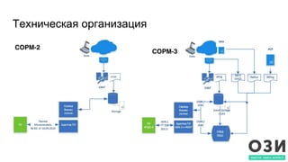Техническая организация
 