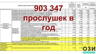 903 347
прослушек в
год
903 347
прослушек в
год
 
