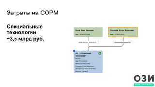 Затраты на СОРМ
Специальные
технологии
~3,5 млрд руб.
 