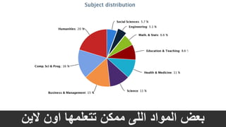 ‫الين‬ ‫اون‬ ‫تتعلمها‬ ‫ممكن‬ ‫اللى‬ ‫المواد‬ ‫بعض‬
 