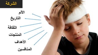 ‫التاريخ‬
‫الثقافة‬
‫األهداف‬
‫المنتجات‬
‫المنافسين‬
‫األلم‬
‫الشركة‬
 