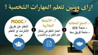 ‫الشخصي‬ ‫املهارات‬ ‫تتعلم‬ ‫ومنني‬ ‫ازاى‬‫؟‬ ‫ة‬
3. 2.‫األنشطة‬
‫الطالبية‬
1.‫اجملانية‬ ‫املنح‬
-‫منحة‬EFE
-‫معا‬ ‫فريق‬ ‫منحة‬
‫طريق‬ ‫عن‬ ‫التعلم‬
‫التعلم‬ ‫او‬ ‫االنترنت‬
‫بعد‬ ‫عن‬
‫بشكل‬ ‫التطوعى‬ ‫العمل‬
‫والتنموى‬ ‫الخيرى‬ ‫عام‬
 
