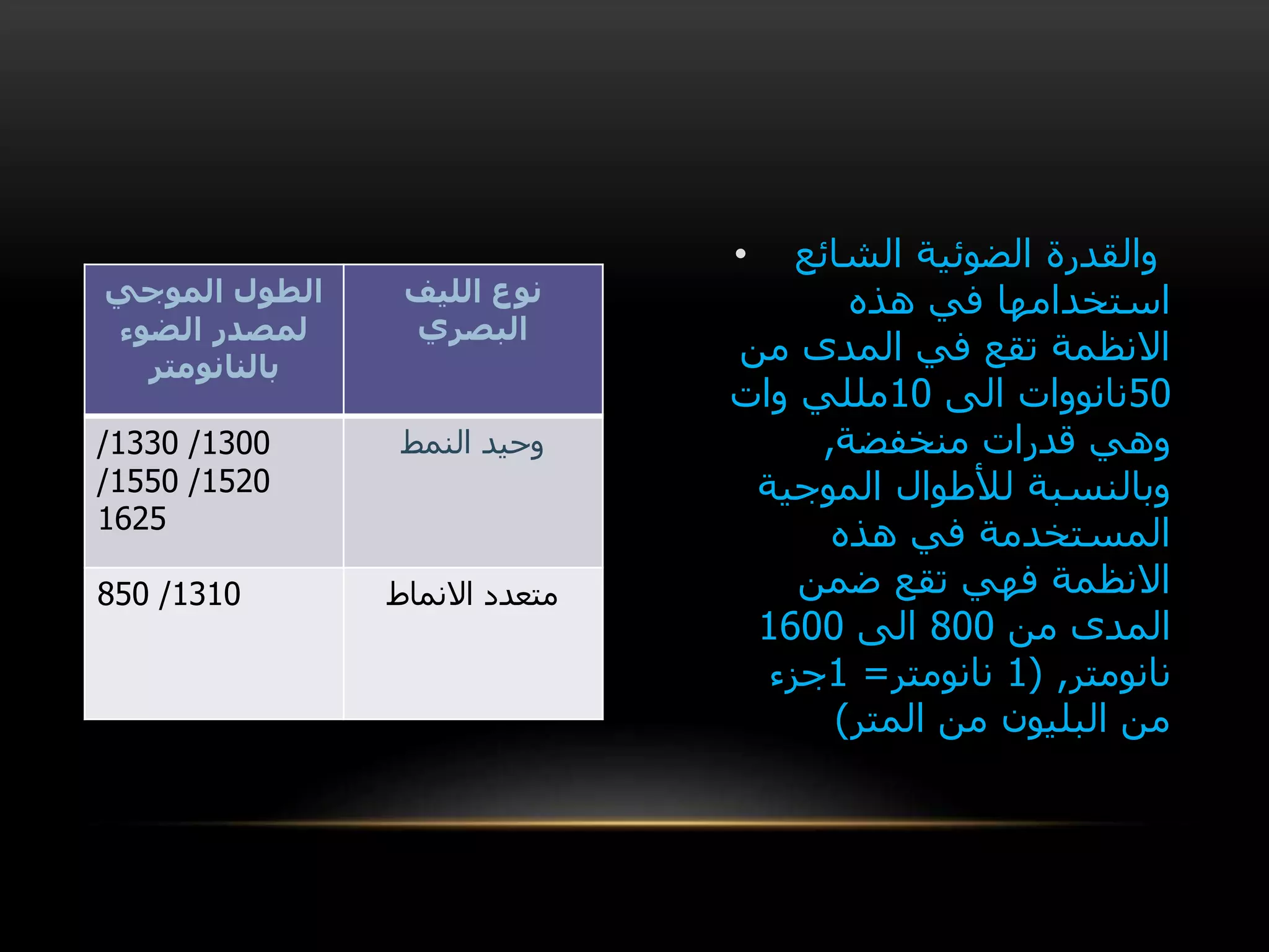‫الموجي‬ ‫الطول‬
‫الضوء‬ ‫لمصدر‬
‫بالنانومتر‬
‫الليف‬ ‫نوع‬
‫البصري‬
1300/1330/
1520/1550/
1625
‫وحيد‬‫النمط‬
1310/850 ‫متعدد‬‫االنماط‬
• ‫الشائع‬ ‫الضوئية‬ ‫والقدرة‬
‫هذه‬ ‫في‬ ‫استخدامها‬
‫من‬ ‫المدى‬ ‫في‬ ‫تقع‬ ‫االنظمة‬
50‫الى‬ ‫نانووات‬10‫وات‬ ‫مللي‬
‫منخفضة‬ ‫قدرات‬ ‫وهي‬,
‫الموجية‬ ‫لألطوال‬ ‫وبالنسبة‬
‫هذه‬ ‫في‬ ‫المستخدمة‬
‫ضمن‬ ‫تقع‬ ‫فهي‬ ‫االنظمة‬
‫من‬ ‫المدى‬800‫الى‬1600
‫نانومتر‬,(1‫نانومتر‬=1‫جزء‬
‫المتر‬ ‫من‬ ‫البليون‬ ‫من‬)
 