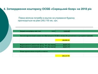 4. Затвердження кошторису ОСББ «Сирецький бояр» на 2018 рік
Повна місячна потреба в коштах на утримання будинку
прогнозується на рівні 245,118 тис. грн.
 