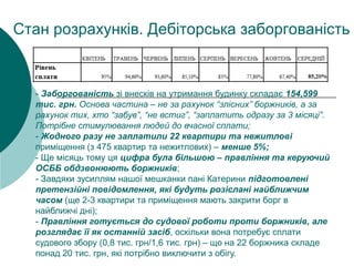 - Заборгованість зі внесків на утримання будинку складає 154,599
тис. грн. Основа частина – не за рахунок “злісних” боржників, а за
рахунок тих, хто “забув”, “не встиг”, “заплатить одразу за 3 місяці”.
Потрібне стимулювання людей до вчасної сплати;
- Жодного разу не заплатили 22 квартири та нежитлові
приміщення (з 475 квартир та нежитлових) – менше 5%;
- Ще місяць тому ця цифра була більшою – правління та керуючий
ОСББ обдзвонюють боржників;
- Завдяки зусиллям нашої мешканки пані Катерини підготовлені
претензійні повідомлення, які будуть розіслані найближчим
часом (ще 2-3 квартири та приміщення мають закрити борг в
найближчі дні);
- Правління готується до судової роботи проти боржників, але
розглядає її як останній засіб, оскільки вона потребує сплати
судового збору (0,8 тис. грн/1,6 тис. грн) – що на 22 боржника складе
понад 20 тис. грн, які потрібно виключити з обігу.
Стан розрахунків. Дебіторська заборгованість
 