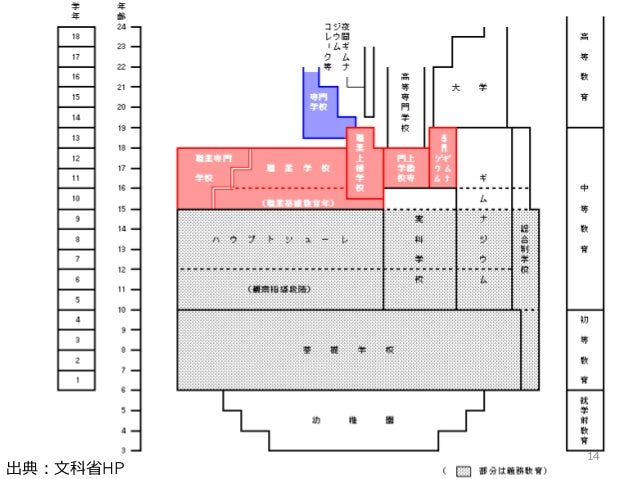 ドイツにおける若者政策 政治参画と政治教育