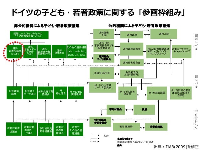 ドイツにおける若者政策 政治参画と政治教育