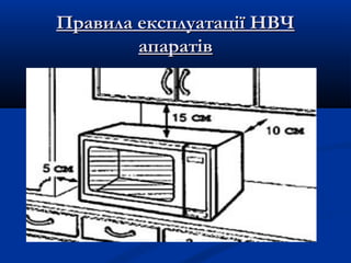 Правила експлуатації НВЧПравила експлуатації НВЧ
апаратівапаратів
 
