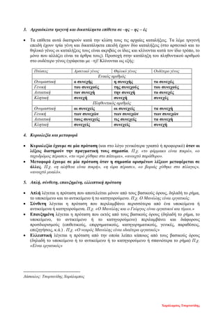 Χαράλαμπος Τσορτανίδης
3. Αρχαιόκλιτα τριγενή και δικατάληκτα επίθετα σε –ης – ης – ές
• Τα επίθετα αυτά διατηρούν κατά την κλίση τους τις αρχαίες καταλήξεις. Τα λέμε τριγενή
επειδή έχουν τρία γένη και δικατάληκτα επειδή έχουν δύο καταλήξεις (στο αρσενικό και το
θηλυκό γένος οι καταλήξεις τους είναι ακριβώς οι ίδιες και κλίνονται κατά τον ίδιο τρόπο, το
μόνο που αλλάζει είναι τα άρθρα τους). Προσοχή στην κατάληξη του πληθυντικού αριθμού
στο ουδέτερο γένος (γράφεται με –η)! Κλίνονται ως εξής:
Πτώσεις Αρσενικό γένος Θηλυκό γένος Ουδέτερο γένος
Ενικός αριθμός
Ονομαστική ο συνεχής η συνεχής το συνεχές
Γενική του συνεχούς της συνεχούς του συνεχούς
Αιτιατική τον συνεχή την συνεχή το συνεχές
Κλητική συνεχή συνεχή συνεχές
Πληθυντικός αριθμός
Ονομαστική οι συνεχείς οι συνεχείς τα συνεχή
Γενική των συνεχών των συνεχών των συνεχών
Αιτιατική τους συνεχείς τις συνεχείς τα συνεχή
Κλητική συνεχείς συνεχείς συνεχή
4. Κυριολεξία και μεταφορά
• Κυριολεξία έχουμε σε μία πρόταση (και στο λόγο γενικότερα γραπτό ή προφορικό) όταν οι
λέξεις διατηρούν την πραγματική τους σημασία. Π.χ. «το φάρμακο είναι πικρό», «ο
ταχυδρόμος πέρασε», «το νερό χύθηκε στο πάτωμα», «ανοιχτό παράθυρο».
• Μεταφορά έχουμε σε μία πρόταση όταν η σημασία ορισμένων λέξεων μεταφέρεται σε
άλλες. Π.χ. «η αλήθεια είναι πικρή», «η ώρα πέρασε», «ο βοριάς χύθηκε στο πέλαγος»,
«ανοιχτό μυαλό».
5. Απλή, σύνθετη, επαυξημένη, ελλειπτική πρόταση
• Απλή λέγεται η πρόταση που αποτελείται μόνον από τους βασικούς όρους, δηλαδή το ρήμα,
το υποκείμενο και το αντικείμενο ή το κατηγορούμενο. Π.χ. Ο Μανώλης είναι εργατικός.
• Σύνθετη λέγεται η πρόταση που περιλαμβάνει περισσότερα από ένα υποκείμενα ή
αντικείμενα ή κατηγορούμενα. Π.χ. «Ο Μανώλης και ο Γιώργος είναι εργατικοί και τίμιοι.»
• Επαυξημένη λέγεται η πρόταση που εκτός από τους βασικούς όρους (δηλαδή το ρήμα, το
υποκείμενο, το αντικείμενο ή το κατηγορούμενο) περιλαμβάνει και διάφορους
προσδιορισμούς (επιθετικούς, επιρρηματικούς, κατηγορηματικούς, γενικές, παραθέσεις,
επεξηγήσεις, κ.ά.) . Π.χ. «Ο νεαρός Μανώλης είναι ιδιαίτερα εργατικός»
• Ελλειπτική λέγεται η πρόταση από την οποία λείπει κάποιος από τους βασικούς όρους
(δηλαδή το υποκείμενο ή το αντικείμενο ή το κατηγορούμενο ή σπανιότερα το ρήμα) Π.χ.
«Είναι εργατικός»
--------------------------------------
Δάσκαλος: Τσορτανίδης Χαράλαμπος
 