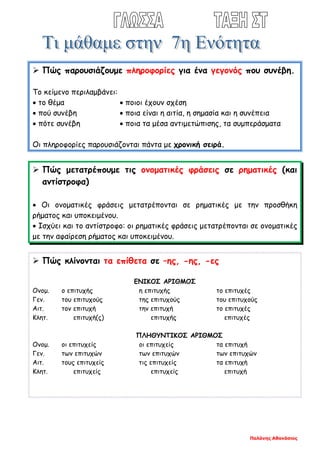 Παλάνης Αθανάσιος
 Πώς παρουσιάζουμε πληροφορίες για ένα γεγονός που συνέβη.
Το κείμενο περιλαμβάνει:
• το θέμα • ποιοι έχουν σχέση
• πού συνέβη • ποια είναι η αιτία, η σημασία και η συνέπεια
• πότε συνέβη • ποια τα μέσα αντιμετώπισης, τα συμπεράσματα
Οι πληροφορίες παρουσιάζονται πάντα με χρονική σειρά.
 Πώς μετατρέπουμε τις ονοματικές φράσεις σε ρηματικές (και
αντίστροφα)
• Οι ονοματικές φράσεις μετατρέπονται σε ρηματικές με την προσθήκη
ρήματος και υποκειμένου.
• Ισχύει και το αντίστροφο: οι ρηματικές φράσεις μετατρέπονται σε ονοματικές
με την αφαίρεση ρήματος και υποκειμένου.
 Πώς κλίνονται τα επίθετα σε –ης, -ης, -ες
ΕΝΙΚΟΣ ΑΡΙΘΜΟΣ
Ονομ. ο επιτυχής η επιτυχής το επιτυχές
Γεν. του επιτυχούς της επιτυχούς του επιτυχούς
Αιτ. τον επιτυχή την επιτυχή το επιτυχές
Κλητ. επιτυχή(ς) επιτυχής επιτυχές
ΠΛΗΘΥΝΤΙΚΟΣ ΑΡΙΘΜΟΣ
Ονομ. οι επιτυχείς οι επιτυχείς τα επιτυχή
Γεν. των επιτυχών των επιτυχών των επιτυχών
Αιτ. τους επιτυχείς τις επιτυχείς τα επιτυχή
Κλητ. επιτυχείς επιτυχείς επιτυχή
 