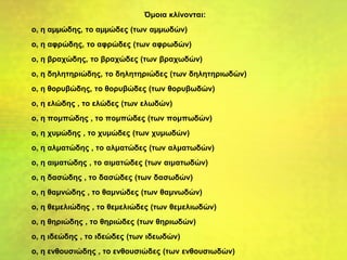 Όμοια κλίνονται:
ο, η αµµώδης, το αµµώδες (των αµµωδών)
ο, η αφρώδης, το αφρώδες (των αφρωδών)
ο, η βραχώδης, το βραχώδες (των βραχωδών)
ο, η δηλητηριώδης, το δηλητηριώδες (των δηλητηριωδών)
ο, η θορυβώδης, το θορυβώδες (των θορυβωδών)
ο, η ελώδης , το ελώδες (των ελωδών)
ο, η πομπώδης , το πομπώδες (των πομπωδών)
ο, η χυμώδης , το χυμώδες (των χυμωδών)
ο, η αλματώδης , το αλματώδες (των αλματωδών)
ο, η αιματώδης , το αιματώδες (των αιματωδών)
ο, η δασώδης , το δασώδες (των δασωδών)
ο, η θαμνώδης , το θαμνώδες (των θαμνωδών)
ο, η θεμελιώδης , το θεμελιώδες (των θεμελιωδών)
ο, η θηριώδης , το θηριώδες (των θηριωδών)
ο, η ιδεώδης , το ιδεώδες (των ιδεωδών)
ο, η ενθουσιώδης , το ενθουσιώδες (των ενθουσιωδών)
 