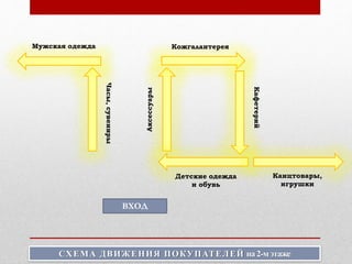 ГУМ (2-Й Этаж) | PPT