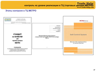 www.trade-help.com
27
Этапы контроля в ТЦ МЕТРО
контроль на уровне реализации в ТЦ (торговых центрах МЕТРО)
 