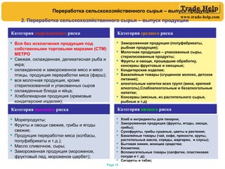 www.trade-help.com
Page 15
 Вся без исключения продукция под
собственными торговыми марками (СТМ)
МЕТРО
 Свежая, охлажденная, деликатесная рыба и
икра;
 охлажденное и замороженное мясо и мясо
птицы, продукция переработки мяса (фарш);
 вся молочная продукция, кроме
стерилизованной и упакованных сыров
 охлажденные блюда и яйца;
 Хлебопекарная продукция (кремовые
кондитерские изделия);
 Замороженная продукция (полуфабрикаты,
рыбная продукция);
 Молочная продукция – упакованные сыры,
стерилизованные продукты;
 Фрукты и овощи, прошедшие обработку,
консервы фруктовые и овощные;
 Кондитерские изделия;
 Бакалейные товары (сгущенное молоко, детское
питание);
 алкогольные напитки всех групп (вина, крепкий
алкоголь),Слабоалкогольные и безалкогольные
напитки;
 Консервы (мясные, из растительного сырья,
рыбные и т.д)
 Морепродукты;
 Фрукты и овощи свежие, грибы и ягоды
свежие;
 Продукция переработки мяса (колбасы,
полуфабрикаты и т.д.);
 Масло сливочное, сыры;
 Замороженная продукция (мороженое,
фруктовый лед, мороженое щербет);
 Хлеб и ингредиенты для пекарни;
 Замороженная продукция (фрукты, ягоды, овощи,
грибы);
 Сухофрукты, грибы сушеные, цветы и растения;
 Бакалейные товары (чай, кофе, пряности, крупы,
растительные масла, спреды, маргарин, и соусы);
 Бытовая химия, моющие средства;
 Косметика;
 Вспомогательные товары (салфетки, пластиковая
посуда и т .д);
 Сигареты и табак;
Категория сверхвысокого риска Категория среднего риска
Категория низкого рискаКатегория высокого риска
2. Переработка сельскохозяйственного сырья – выпуск продукции
Переработка сельскохозяйственного сырья – выпуск продукции
 