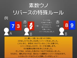 8
素数ウノ
例
A
7 3 →
B
リバースの特殊ルール
→ →
B
カード交換。
Bは緑の5を選び、
Aの手札から
青の9を引いた。
交換したあと、
リバースを山札に戻した
赤
9
赤
少し難しく感じると思うので例を。
Aが出した73に対しBは赤いリバースを出しました。
このときに、赤色をつなげているところに注意です。
リバースを出したので、カードを交換します。
その結果Bは青の9を手に入れました。
そしてBは、Aの出した赤の3につなげて89を出しました。
ちなみに、場札がなければ、色のルール関係なくリバースが出せます。
いらないカードはどんどん交換していきましょう！
 