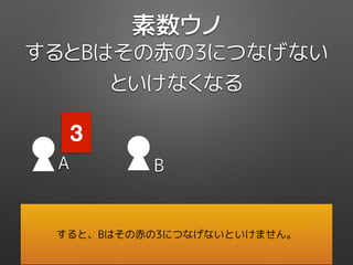 素数ウノ
するとBはその赤の3につなげない
といけなくなる
A
3
B
すると、Bはその赤の3につなげないといけません。
 