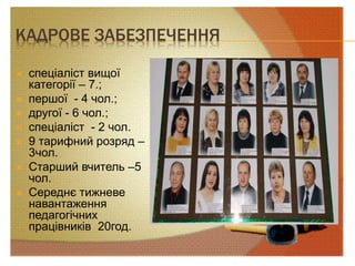 КАДРОВЕ ЗАБЕЗПЕЧЕННЯ
 спеціаліст вищої
категорії – 7.;
 першої - 4 чол.;
 другої - 6 чол.;
 спеціаліст - 2 чол.
 9 тарифний розряд –
3чол.
 Старший вчитель –5
чол.
 Середнє тижневе
навантаження
педагогічних
працівників 20год.
 