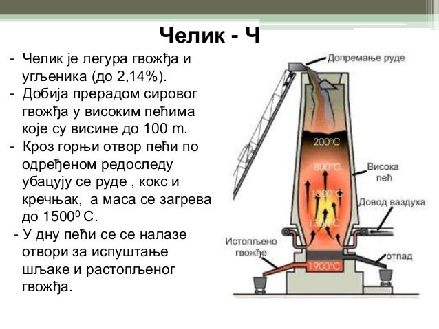 машински материјали