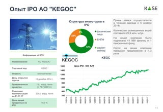 11
Опыт IPO АО "KEGOC"
Информация об IPO
Наименование АО “KEGOC"
Торговый код KEGC
Отрасль электричество
День открытия
торгов
18 декабря 2014 г.
Привлеченные
средства
13.1 млрд. тенге
(≈ 72.7 USD m)
Рыночная
капитализация
на 01.11.17
371,6 млрд. тенге
Доля акций
проданных на
IPO
10.0 %
72%
26%
2%
Структура инвесторов в
IPO
физические
лица
ЕНПФ
маркет-
мейкер
KEGC
Прием заявок осуществлялся
в течение месяца с 5 ноября
2014г.
Количество размещенных акций
составило 25,9 млн. штук.
На акции компании было
подписано 41 989 физлиц и 1
пенсионный фонд.
Спрос на акции компании
превысил предложение в 1,3
раза
Цена IPO: 505 KZT
200
400
600
800
1000
1200
1400
1600 12/2014
02/2015
04/2015
06/2015
08/2015
10/2015
12/2015
02/2016
04/2016
06/2016
08/2016
10/2016
12/2016
02/2017
04/2017
06/2017
08/2017
10/2017
 