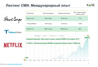2
Среднегодовой темп роста
цены акций Netflix составил
82%
Источник: http://www.nasdaq.com/
200,13
1,08
Среднегодовой темп роста цены акций Netflix составил 41%
С 2013 г. Капитализация Netflix выросла более чем в 1000 раз
Листинг СМИ. Международный опыт
 