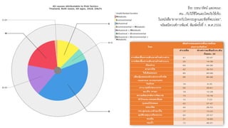 ธีระ วรธนารัตน์ และคณะ.
คน...กับวิถีชีวิตและโรคภัยไข้เจ็บ.
ในหนังสือ”อาหารกับโรคกระดูกและข้อที่พบบ่อย”,
จรัลสนิทวงศ์การพิมพ์, พิมพ์ครั้งที่ 1. พ.ศ.2559.
 