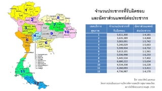 ธีระ วรธนารัตน์ และคณะ
โครงการประเมินระบบการบริหารจัดการเขตบริการสุขภาพของไทย.
สถาบันวิจัยระบบสาธารณสุข, 2558.
 