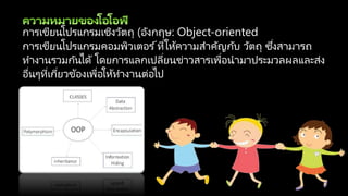 การเขียนโปรแกรมเชิงวัตถุ (อังกฤษ: Object-oriented
การเขียนโปรแกรมคอมพิวเตอร ์ที่ให้ความสาคัญกับ วัตถุ ซึ่งสามารถ
ทางานรวมกันได้โดยการแลกเปลี่ยนข่าวสารเพื่อนามาประมวลผลและส่ง
อื่นๆที่เกี่ยวข้องเพื่อให้ทางานต่อไป
 