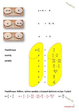 2
Μεταλλίδου Ζωή
x + 4 6 x + 4 = 6
x 6 – 4 x = 6 - 4
x 2 x = 2
Παράδειγμα x +
𝟐
𝟗
=
𝟒
𝟑
σωστής x =
𝟒
𝟑
-
𝟐
𝟗
γραφής x =
𝟒∗𝟑
𝟑∗𝟑
-
𝟐∗𝟏
𝟗∗𝟏
x =
𝟏𝟐
𝟗
-
𝟐
𝟗
x =
𝟏𝟐−𝟐
𝟗
x =
𝟏𝟎
𝟗
x = 1
𝟏
𝟗
Παράδειγμα λάθους τρόπου γραφής: η ζυγαριά φαίνεται να έχει 5 μέρη!
x +
𝟐
𝟗
=
𝟒
𝟑
x =
𝟒
𝟑
-
𝟐
𝟗
=
𝟒∗𝟑
𝟑∗𝟑
-
𝟐∗𝟏
𝟗∗𝟏
=
𝟏𝟐
𝟗
-
𝟐
𝟗
=
𝟏𝟐−𝟐
𝟗
x =
𝟏𝟎
𝟗
 