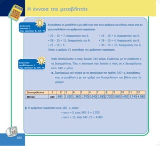 162
162
Ç Ýííïéá ôçò ìåôáâëçôÞò
ÊÜèå äåõôåñüëåðôï ï Þ÷ïò äéáíýåé 340 ìÝôñá. Óõìâïëßæù ìå ôç ìåôáâëçôÞ ÷
ôá äåõôåñüëåðôá. Ôüôå ç áðüóôáóç ðïõ äéáíýåé ï Þ÷ïò óå ÷ äåõôåñüëåðôá
åßíáé 340 . ÷ ìÝôñá
á. Óõìðëçñþíù ôïí ðßíáêá ìå ôï áðïôÝëåóìá ôçò ðñÜîçò 340 . ÷, áíôéêáèéóôþ-
íôáò ôç ìåôáâëçôÞ ÷ ìå ôïí áñéèìü ôùí äåõôåñïëÝðôùí ðïõ âëÝðù óôçí 1ç
ãñáììÞ.
â. Ç áñéèìçôéêÞ ðáñÜóôáóç åßíáé 340 . ÷, ïðüôå:
• ãéá ÷ = 5, åßíáé 340 . 5 = 1.700
• ãéá ÷ = 12, åßíáé 340 . 12 = 4.080
3 4 5 6 7 8 9 10 11 12
680 1.020 1.360 1.700 2.040 2.3802.720 3.060 3.400 3.740 4.080
ÁðÜíôçóç
ðñïâëÞìáôïò 1
ôåôñ. åñãáóéþí â, óåë. 19
Áíôéêáèéóôþ ôç ìåôáâëçôÞ á ìå êÜèå Ýíáí áðü ôïõò áñéèìïýò êáé åëÝã÷ù ðïéïò áðü áõ-
ôïýò åðáëçèåýåé ôçí áñéèìçôéêÞ ðáñÜóôáóç.
• 22 – 15 = 7, äéáöïñåôéêüò ôïõ 6. • 15 – 15 = 0, äéáöïñåôéêüò ôïõ 6.
• 26 – 15 = 11, äéáöïñåôéêüò ôïõ 6. • 19 – 15 = 4, äéáöïñåôéêüò ôïõ 6.
• 21 – 15 = 6 • 30 – 15 = 15, äéáöïñåôéêüò ôïõ 6.
Ïðüôå ï áñéèìüò 21 åðáëçèåýåé ôçí áñéèìçôéêÞ ðáñÜóôáóç.
ÁðÜíôçóç
Üóêçóçò 2
ôåôñ. åñãáóéþí â, óåë. 19
 