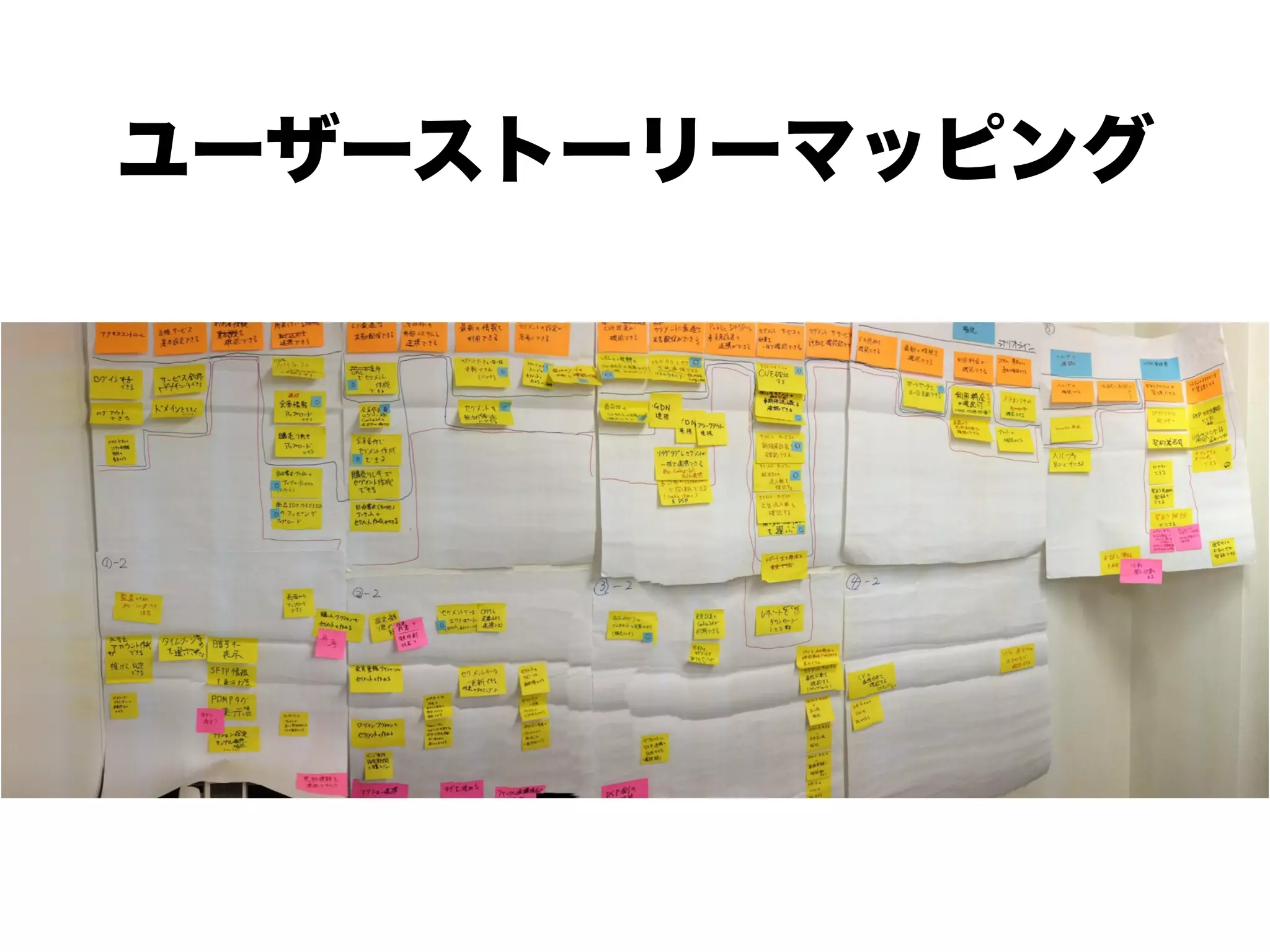 アジャイルな見積りと計画づくり勉強会