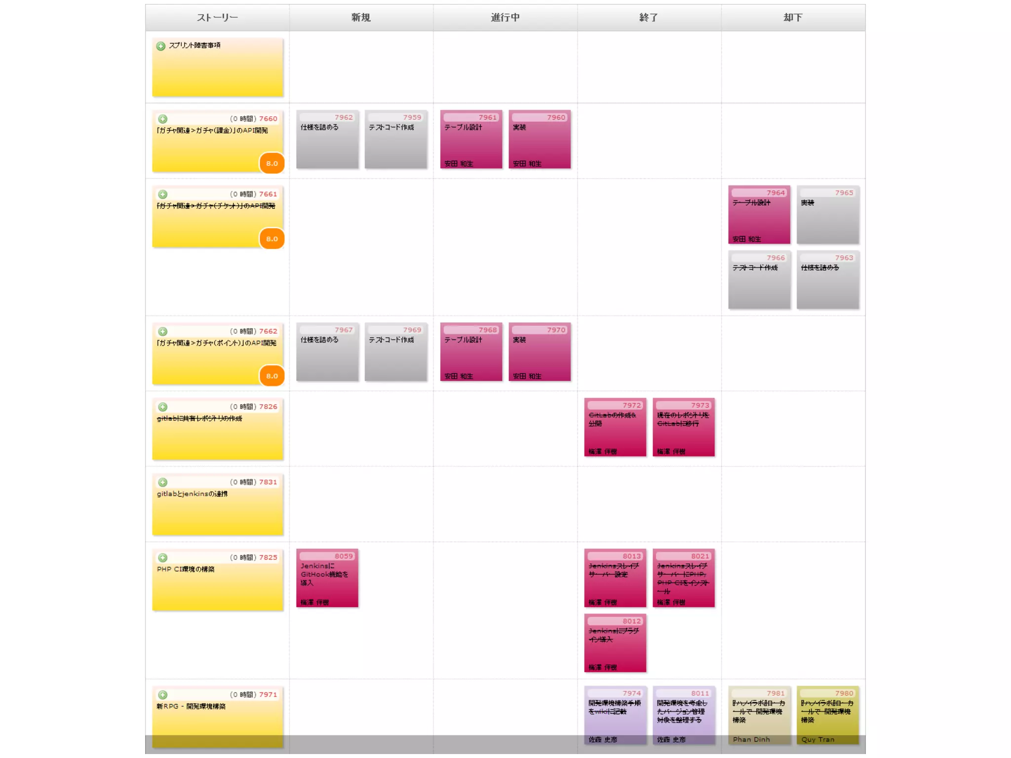 アジャイルな見積りと計画づくり勉強会