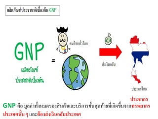 GNP คือ มูลค่าทั้งหมดของสินค้าและบริการขั้นสุดท้ายที่เกิดขึ้นจากทรัพยากร
ประเทศนั้น ๆ และต้องส่งเงินกลับประเทศ
ประชากร
 