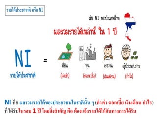 NI คือ ผลรวมรายได้ของประชาชนในชาตินั้น ๆ (ค่าเช่า ดอกเบี้ย เงินเดือน กาไร)
ที่ได้รับในรอบ 1 ปี โดยสิ่งสาคัญ คือ ต้องแจ้งรายได้ให้กับทางการได้รับ
 