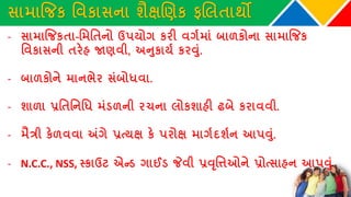સામાજિક વવકાસના શૈક્ષચણક ફચલતાથો
- સામાજિકતા-વમવતનો ઉપયોગ કરી વગથમાાં બાળકોના સામાજિક
વવકાસની તરેહ જાણવી, અનુકાયથ કરવુાં.
- બાળકોને માનભેર સાંબોધવા.
- શાળા પ્રવતવનવધ માંડળની રચના લોકશાહી ઢબે કરાવવી.
- મૈત્રી કેળવવા અંગે પ્રત્યક્ષ કે પરોક્ષ માગથદશથન આપવુાં.
- N.C.C., NSS, સ્કાઉટ એન્ડ ગાઈડ જેવી પ્રવૃવિઓને પ્રોત્સાહન આપવુાં.
 