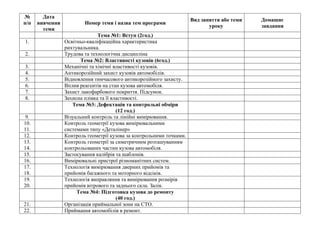№
п/п
Дата
вивчення
теми
Номер теми і назва тем програми
Вид заняття або теми
уроку
Домашнє
завдання
Тема №1: Вступ (2год....