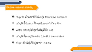 11
ปัจจัยที่มีผลต่อการเจริญ
 Shigella เป็นแบคทีเรียในกลุ่ม facultative anaerobe
 เจริญได้ทั้งในภาวะที่มีออกซิเจนและไม่มีออกซิเจน
 water activity ต่าสุดที่เจริญได้คือ 0.96
 เจริญได้ที่อุณหภูมิระหว่าง 6.1- 47.1 องศาเซลเซียส
 ค่า pH ที่เจริญได้ดีอยู่ระหว่าง 4.8-9.2
 