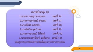 26
สมาชิกในกลุ่ม 20
1.นางสาวอรญา อรรถสาร เลขที่ 96
2.นางสาวอรวรรณ์ ส่วยสม เลขที่ 97
3.นายอัยรัช แสงทอง เลขที่ 98
4.นายอัศวิน ผุดบัวดง เลขที่ 99
5.นางสาวอาภรณ์ ไร่ใหญ่ เลขที่100
6.นางสาวอาลาวียะห์ มะดีเยาะ เลขที่ 101
หลักสูตรประกาศนียบัตรวิชาชีพชั้นสูง สาขาวิชาเวชระเบียน
 
