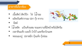 8
อาหารที่เกี่ยวข้อง
• เนื้อสัตว์ สัตว์ปีก ไข่ น้านม
• ผลิตภัณฑ์จากนม ปลา กุ้ง ขากบ
• ยีสต์
• น้าสลัด แป้งเค้กผสม ขนมหวานที่มีหน้าหรือไส้ครีม
• เจลาตินแห้ง เนยถั่ว โกโก้ และช็อกโกแลต
• หอยแมงภู่ ปลาหมึก กุ้งแห้ง กุ้งจ่อม
 