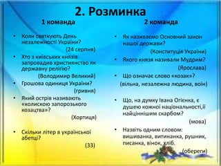 Якого числа святкують миколая в україні