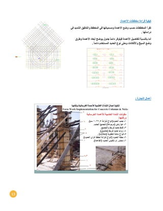 13
:‫األعمدة‬ ‫مخططات‬ ‫قراءة‬ ‫كيفية‬
‫في‬ ‫الشديد‬ ‫والتدقيق‬ ‫المخطط‬ ‫في‬ ‫ومسمياتها‬ ‫االعمدة‬ ‫وضع‬ ‫حسب‬ ‫المخططات‬ ‫تقرأ‬
. ‫دراستها‬
‫وطرق‬ ‫األعمدة‬ ‫أبعاد‬ ‫يوضح‬ ‫جدول‬ ً‫ا‬‫دائم‬ ‫فيتوفر‬ ‫األعمدة‬ ‫لتفاصيل‬ ‫بالنسبة‬ ‫أما‬
‫الحد‬ ‫نوع‬ ‫وحتى‬ ‫واأللكانات‬ ‫السيخ‬ ‫وضع‬. ً‫ا‬‫دائم‬ ‫المستخدم‬ ‫يد‬
: ‫النجارة‬ ‫أعمال‬
 
