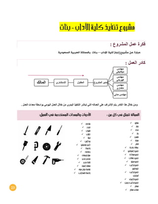 23
: ‫المشروع‬ ‫عمل‬ ‫فكرة‬
‫إنجاز‬ ‫مشروع‬ ‫عن‬ ‫عبارة‬‫االداب‬ ‫كلية‬–‫بنات‬‫السعودية‬ ‫العربية‬ ‫بالمملكة‬
‫العمل‬ ‫كادر‬:
‫خال‬ ‫من‬ ‫اليدوي‬ ‫التنفيذ‬ ‫تباشر‬ ‫التي‬ ‫العماله‬ ‫على‬ ‫اإلشراف‬ ‫يتم‬ ‫الكادر‬ ‫هذا‬ ‫خالل‬ ‫ومن‬‫اليومي‬ ‫العمل‬ ‫ل‬‫العمل‬ ‫معدات‬ ‫بواسطة‬.
‫المستخدمة‬ ‫والمعدات‬ ‫األدوات‬ : ‫من‬ ‫كل‬ ‫في‬ ‫تتمثل‬ ‫العمالة‬:‫العمل‬ ‫في‬
‫المالك‬ ‫اإلستشاري‬ ‫المقاول‬ ‫المشروع‬ ‫مدير‬
‫مهندس‬
‫ميكانيكي‬
‫مهندس‬
‫كهربائي‬
‫مهندس‬
‫معماري‬
‫مدني‬ ‫مهندس‬

































 
