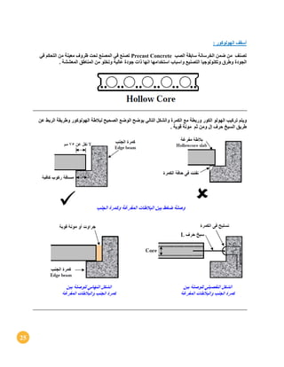 25
‫أسقف‬: ‫الهولوكور‬
‫تصنف‬‫م‬‫الصب‬ ‫سابقة‬ ‫الخرسانة‬ ‫ضمن‬ ‫ن‬Precast Concrete‫معينة‬ ‫ظروف‬ ‫تحت‬ ‫المصنع‬ ‫في‬ ‫تصنع‬‫في‬ ‫التحكم‬ ‫من‬
‫الجودة‬‫التصنيع‬ ‫وتكنولوجيا‬ ‫وطرق‬‫عالية‬ ‫جودة‬ ‫ذات‬ ‫انها‬ ‫استخدامها‬ ‫واسباب‬. ‫المعششة‬ ‫المناطق‬ ‫من‬ ‫وتخلو‬
‫ويتم‬‫الهولوكور‬ ‫لبالطة‬ ‫الصحيح‬ ‫الوضع‬ ‫يوضح‬ ‫التالي‬ ‫والشكل‬ ‫الكمرة‬ ‫مع‬ ‫وربطة‬ ‫الكور‬ ‫الهولو‬ ‫تركيب‬‫الربط‬ ‫وطريقة‬‫ع‬‫ن‬
‫إل‬ ‫حرف‬ ‫السيخ‬ ‫طريق‬‫ومن‬‫ثم‬‫قوية‬ ‫مونة‬.
 