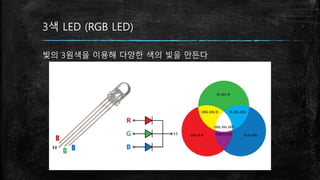 3색 LED (RGB LED)
빛의 3원색을 이용해 다양한 색의 빛을 만든다
 