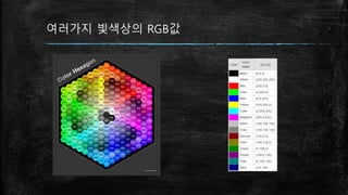 여러가지 빛색상의 RGB값
 