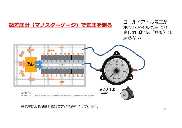これから儲かる技術はデータセンターから(公開用)これから儲かる技術はデータセンターから(公開用)