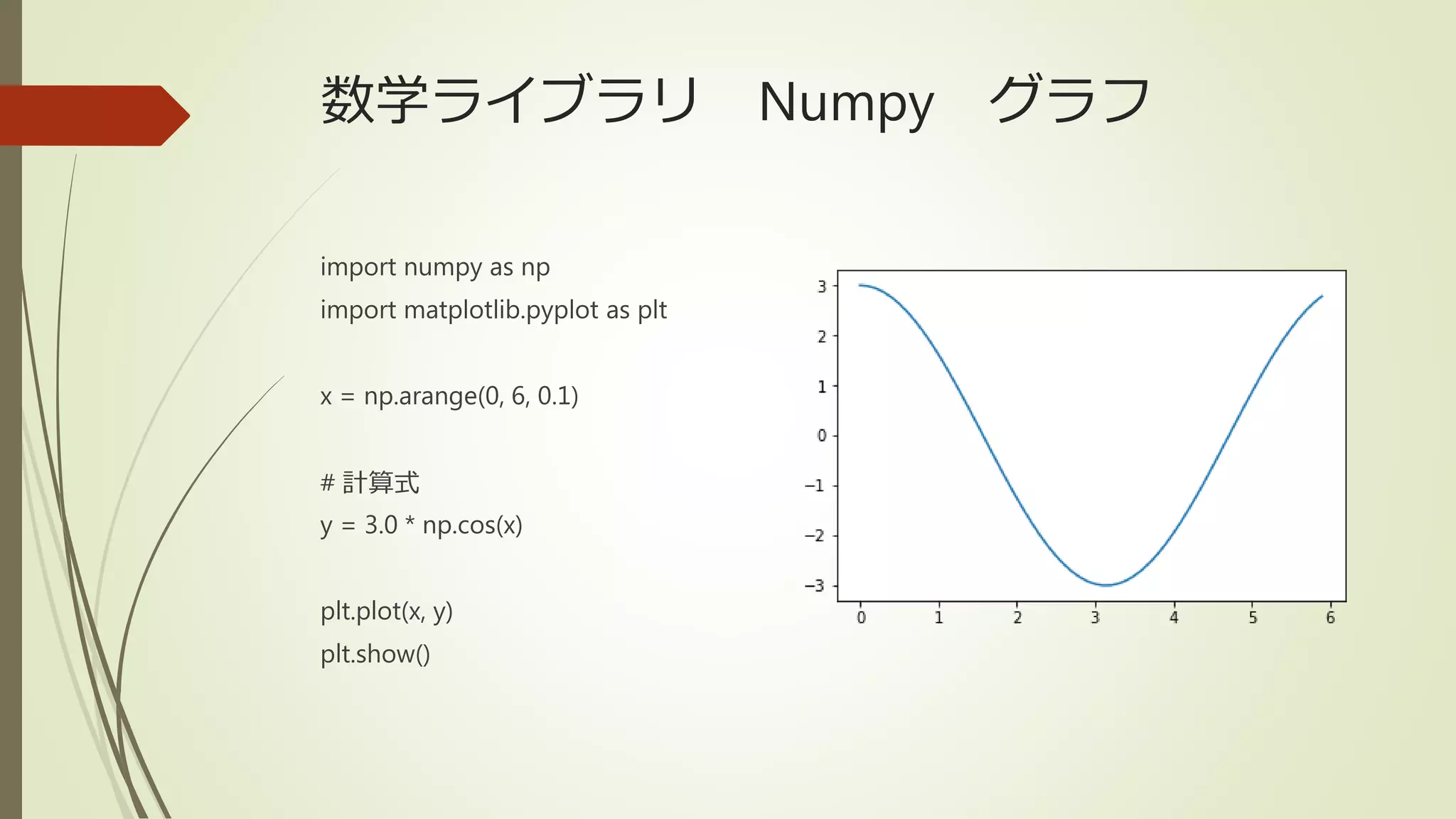 数学ライブラリ Numpy グラフ
import numpy as np
import matplotlib.pyplot as plt
x = np.arange(0, 6, 0.1)
# 計算式
y = 3.0 * np.cos(x)
plt.plot(x, y)
plt.show()
 